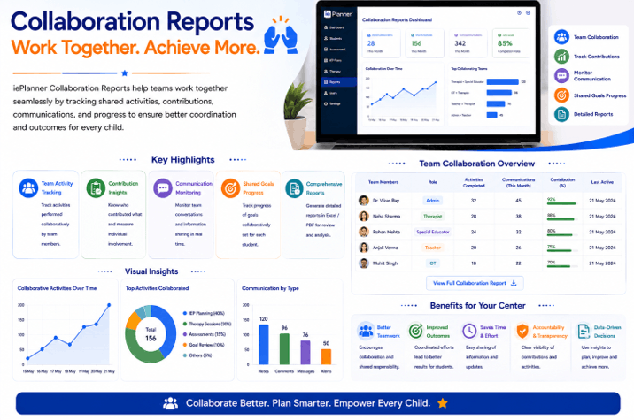 Collaboration Reports