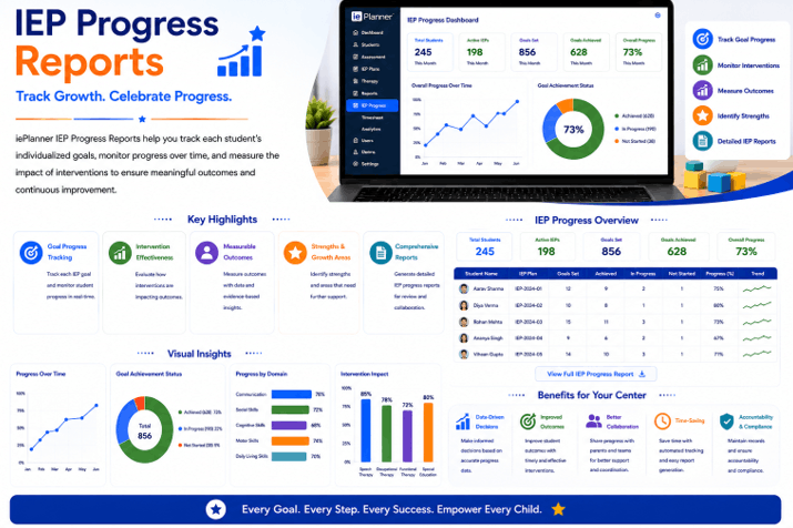 IEP Program Report