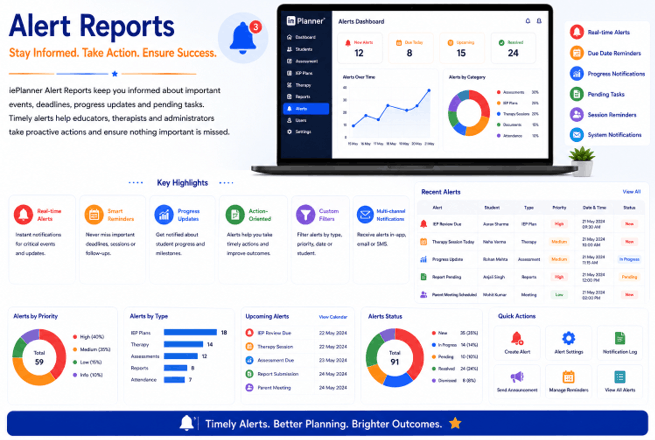 Alert Reports