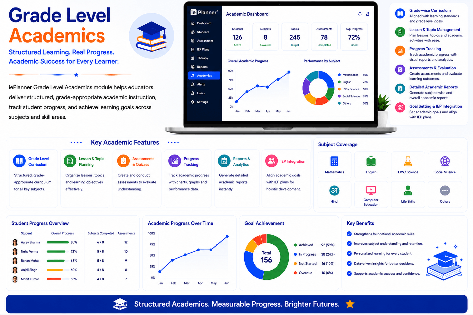 Grade Level Academics