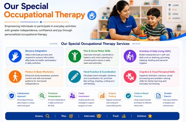 Occupational Therapy