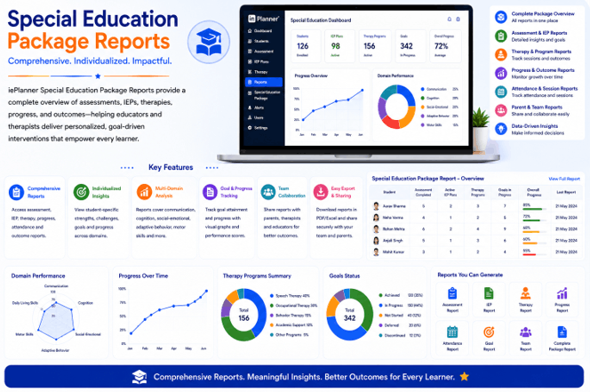 Special Education Package Reports