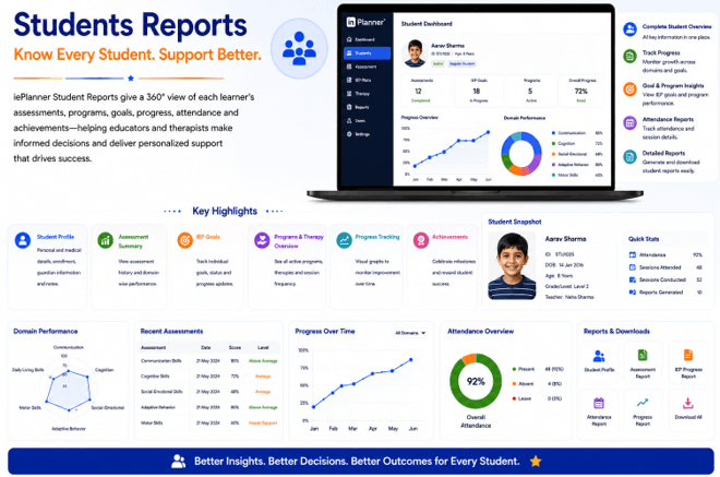 Student Reports